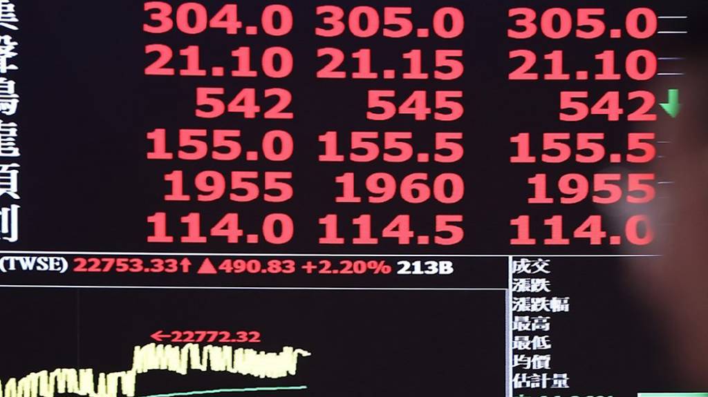 台股軋空行情發威 收復23,000點