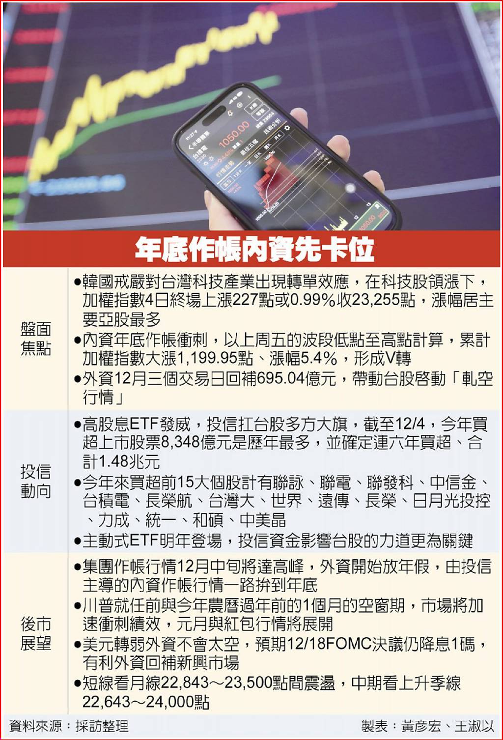 南韓最短命戒嚴，將掀轉單潮電子帶頭衝台股演V轉- 日報- 工商時報