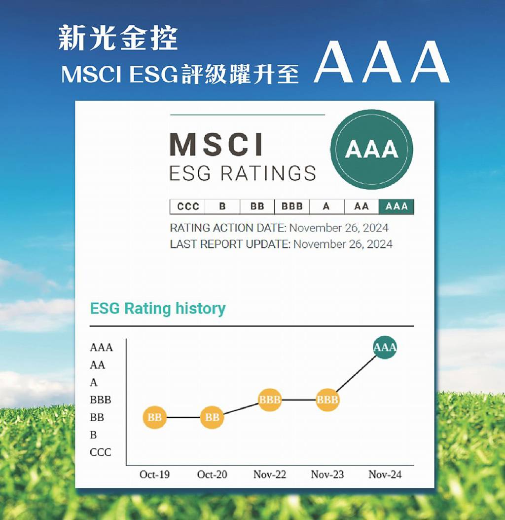 新光金獲MSCI ESG AAA最高評級- 日報- 工商時報