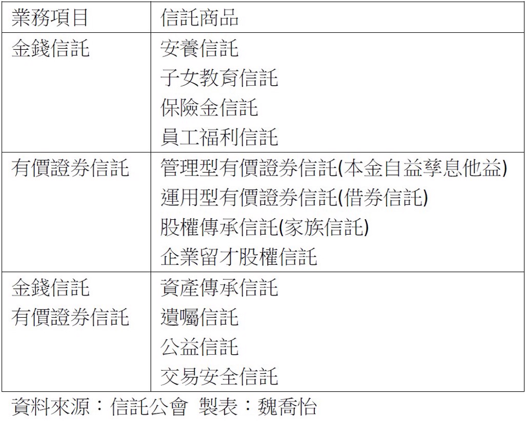 獨》首家券商獲准！券商跨足安養信託多元化服務成真- 金融- 工商時報