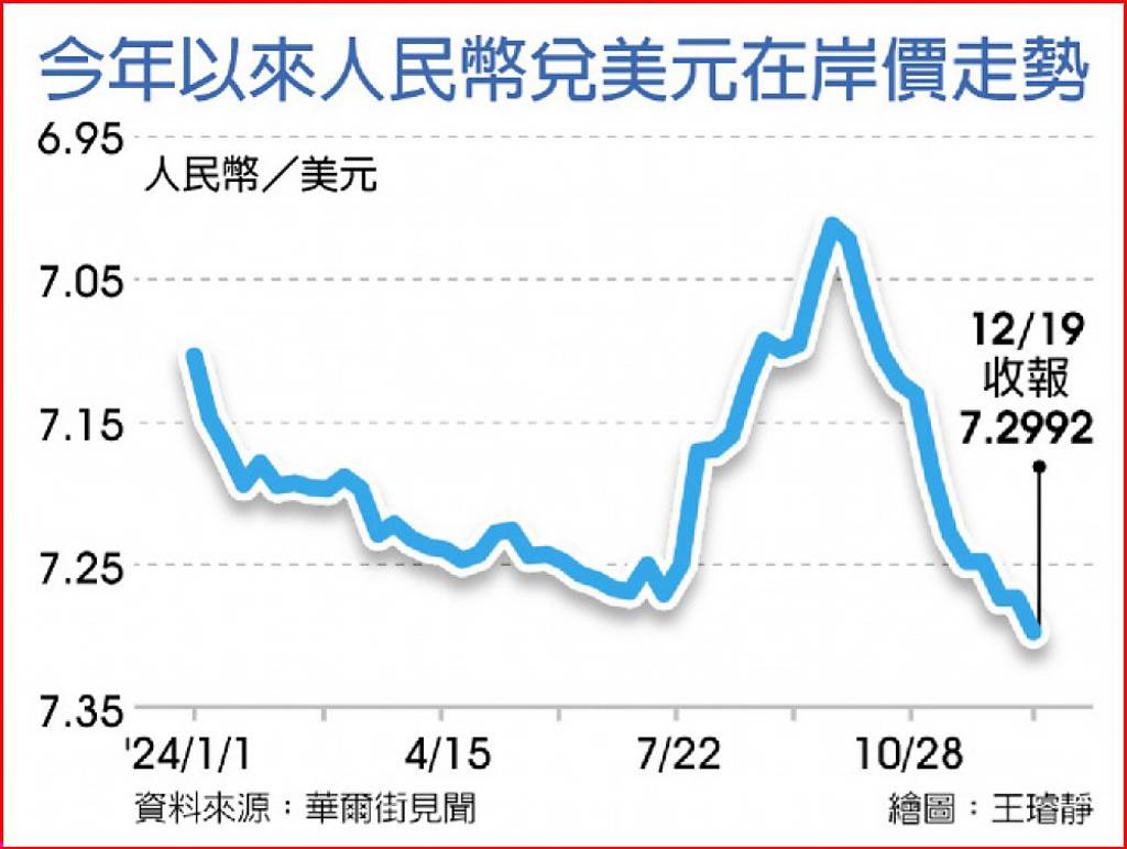 人民币 兑 美元 走势 预测 分析 (99) 사진