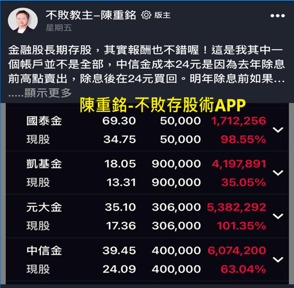 買高股息ETF不如買金融股？不敗教主靠這4檔賺逾1,700萬- 證券- 工商時報