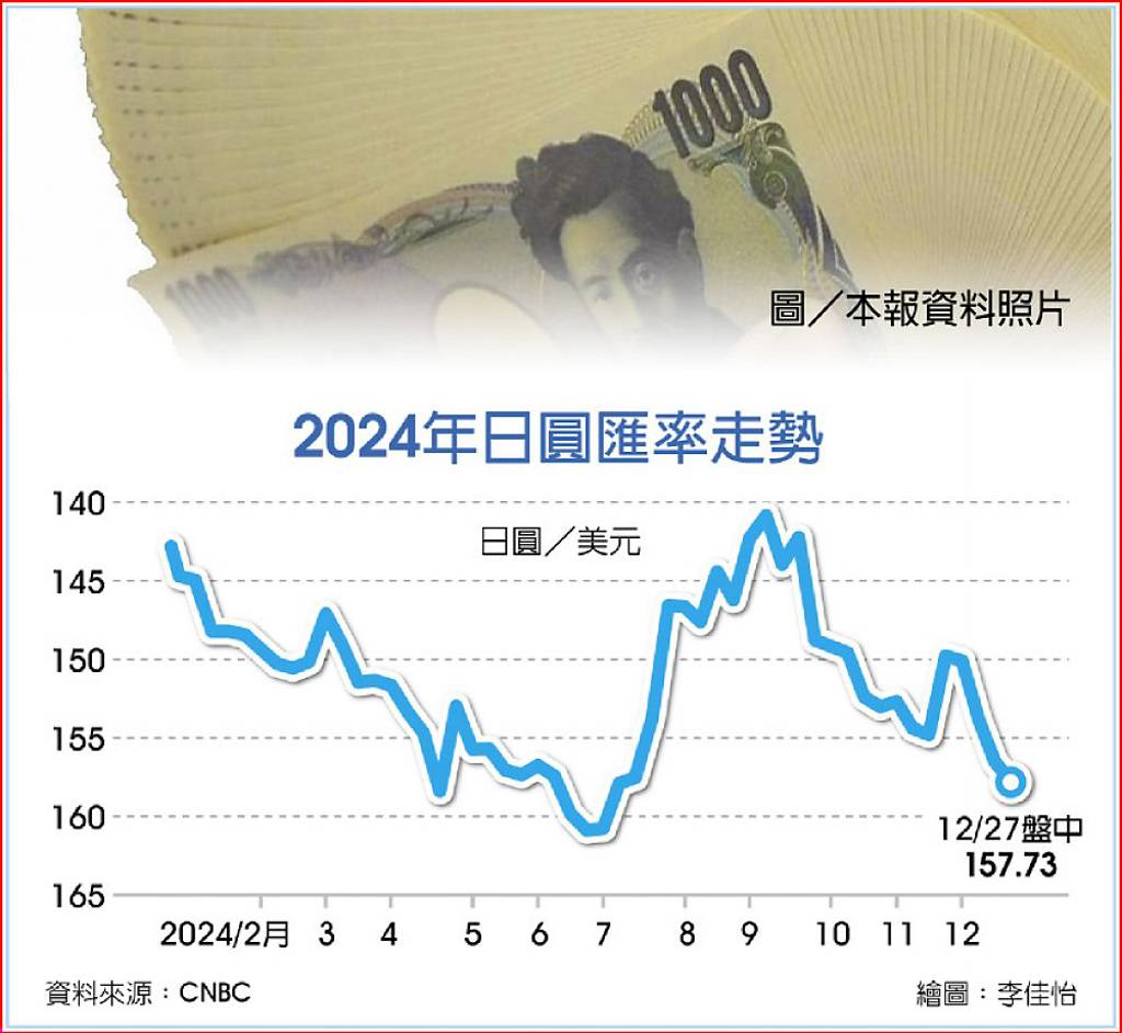 東京通膨升溫日銀升息將近- 日報- 工商時報