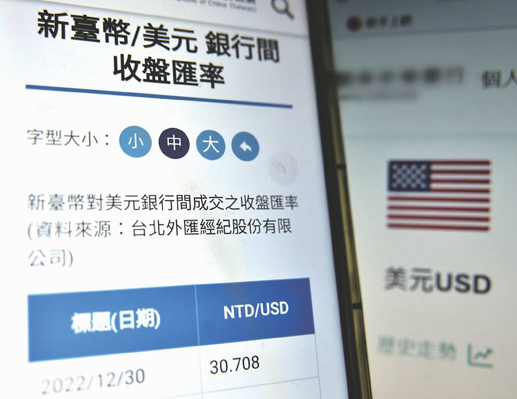 台幣封關匯價估寫九年最低- 日報- 工商時報