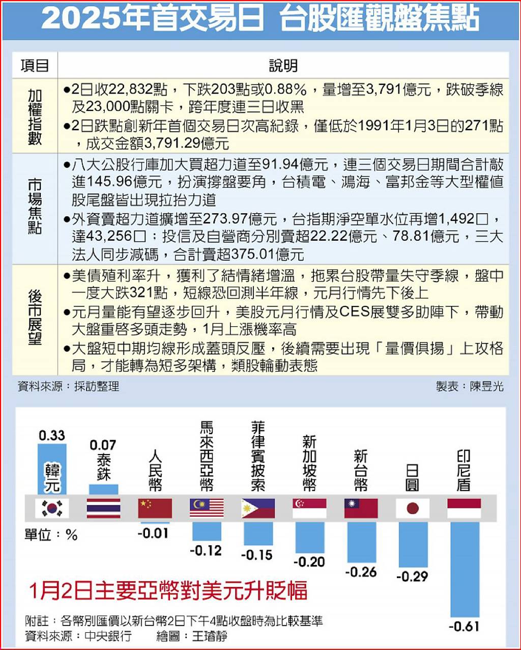 台股開市下殺八大長老來撐盤法人估紅包行情這樣啟動- 日報- 工商時報