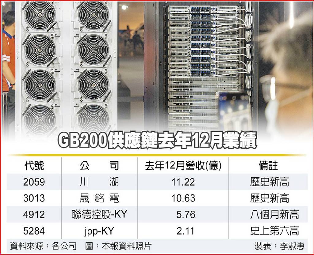 聯德控股、晟銘電2025營運衝- 日報- 工商時報