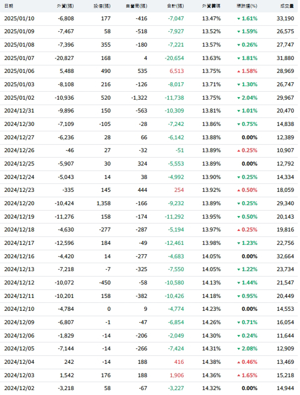 中鋼創8年新低，10塊真會出現？他抱17年決定整批斷捨離最大利空是「它」 - 證券- 工商時報