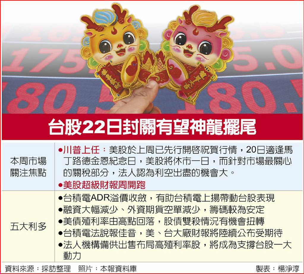 川普投顧」本周發威台股龍年封關倒數專家點5大利多- 日報- 工商時報