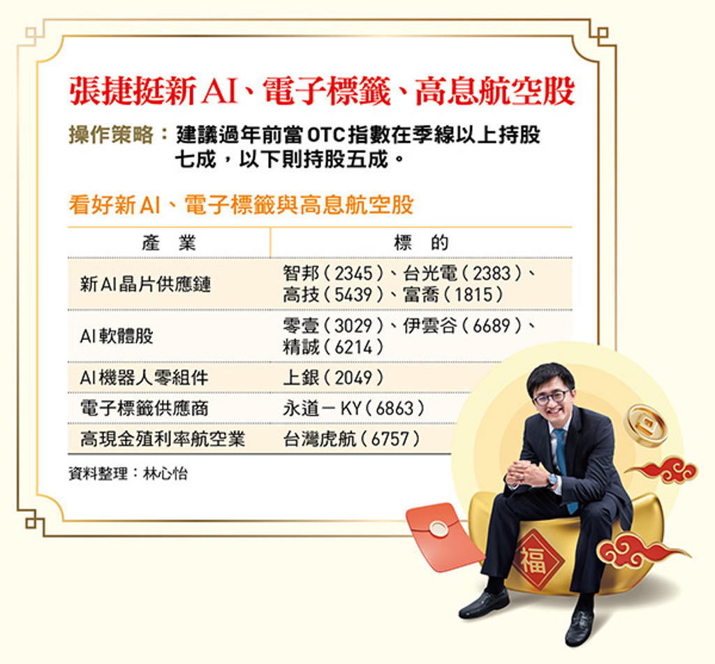 2025還有飛龍可以追？3面向布局「新AI」專家：除了台積電這2檔帶頭衝- 證券- 工商時報