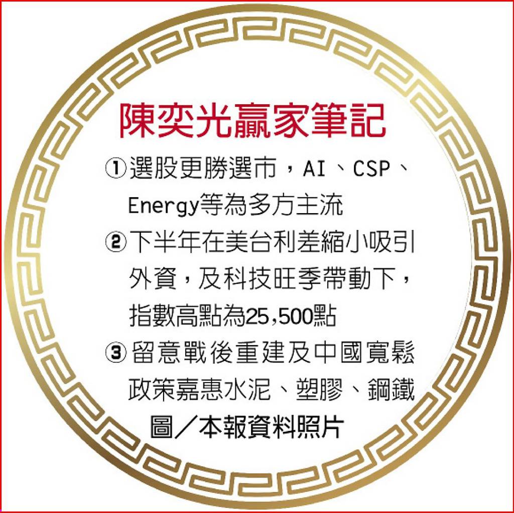 富邦投顧董事長陳奕光：蛇來運轉聚焦ACE選股3大題材是王牌- 日報- 工商時報