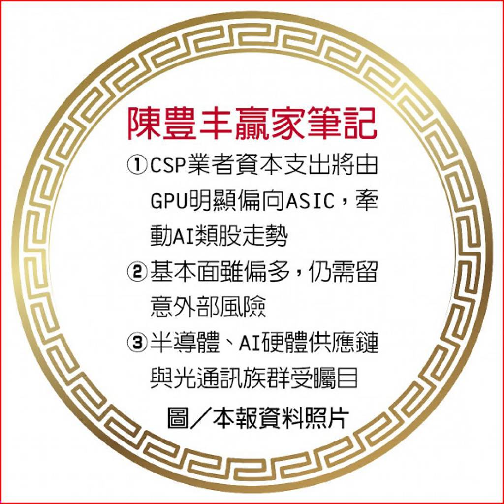 中國信託證券投顧總經理陳豊丰：聚焦科技股矽光子題材有料- 日報- 工商時報