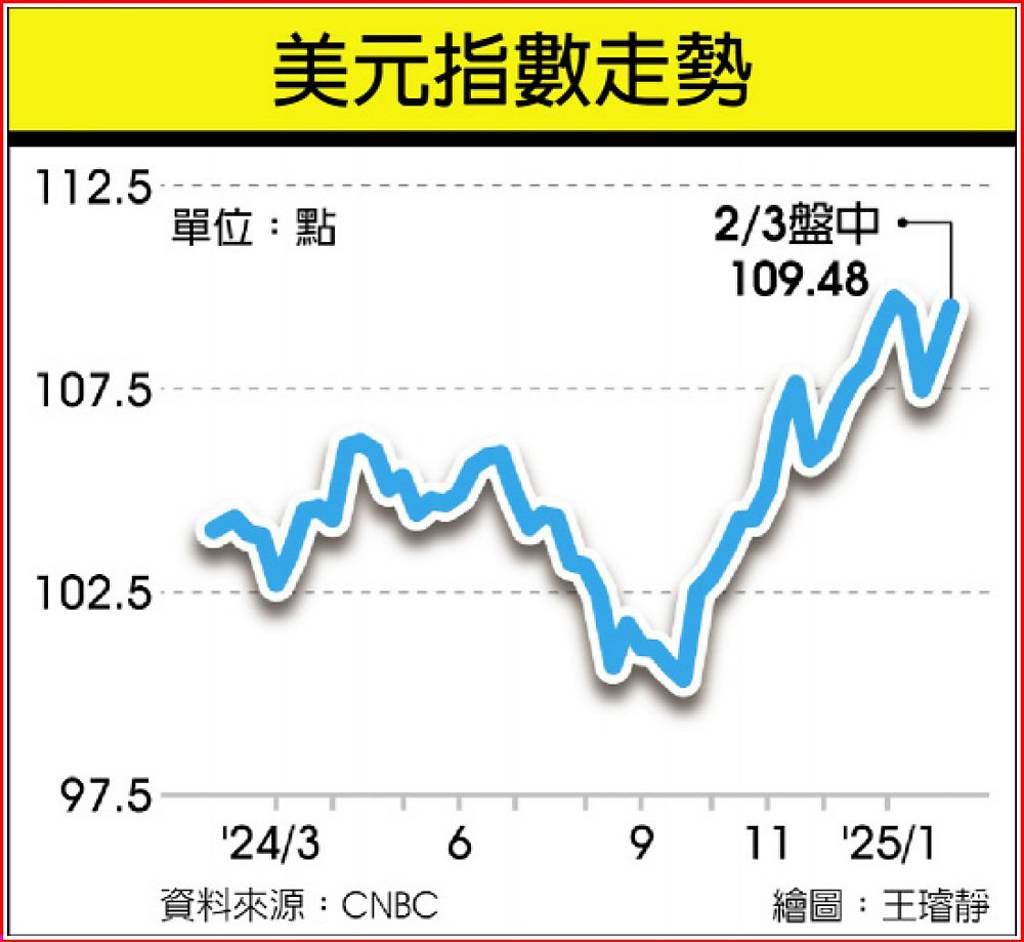霸道美國歐亞股嚇哭- 日報- 工商時報