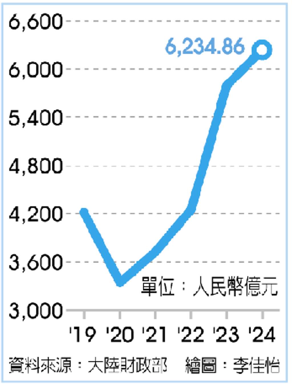 數字看中國︱陸去年彩券銷售收入創新高- 兩岸- 工商時報