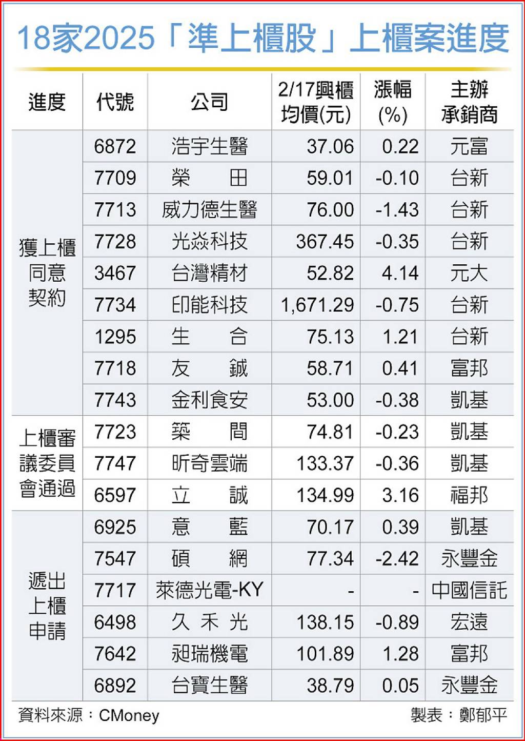 上櫃家數衝刺意藍今審議- 日報- 工商時報