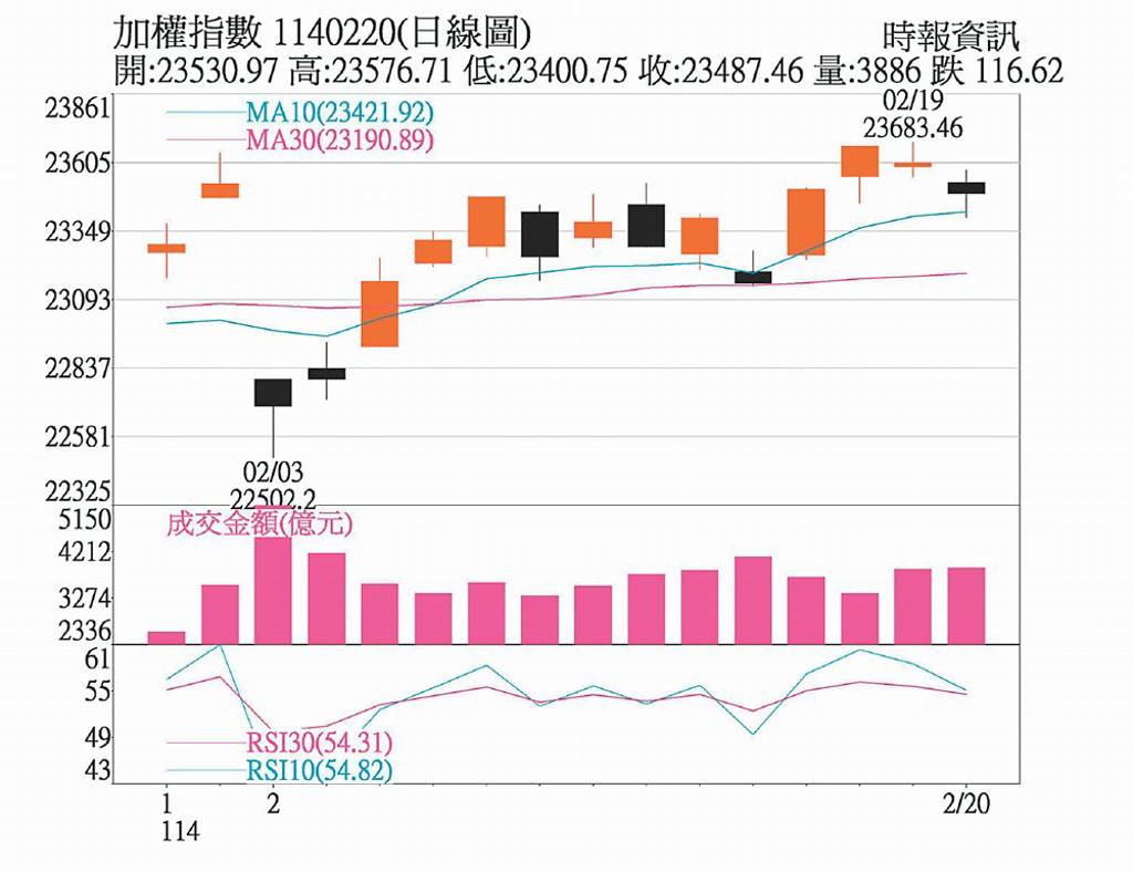 景氣持高檔關注新AI邊緣運算族群- 日報- 工商時報