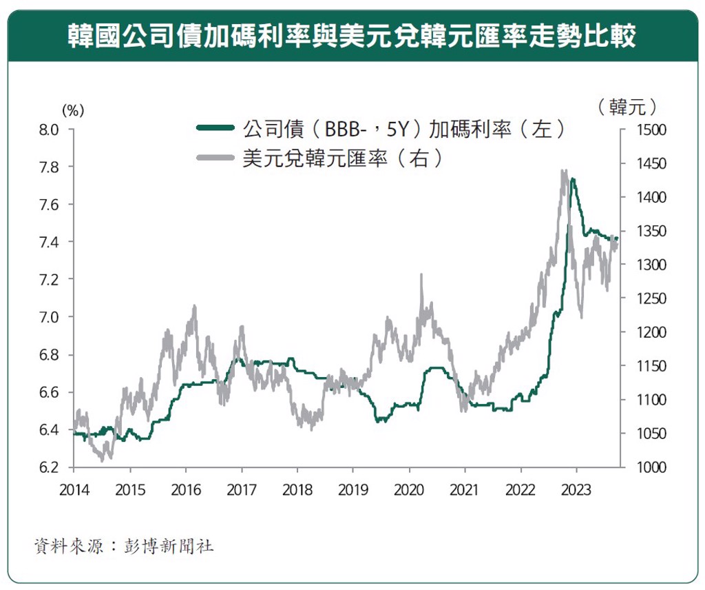 為什麼要擔心美元強勢？看懂匯率變動的原理- 書房- 工商時報