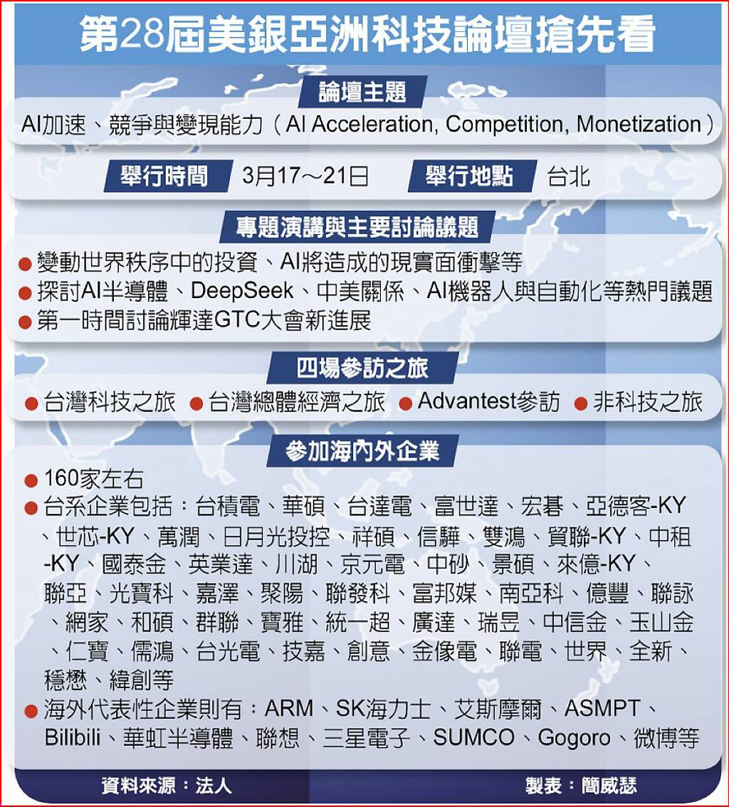 台股連假遭美股重挫美銀論壇聚焦AI迎反轉？參加台廠一次看- 日報- 工商時報