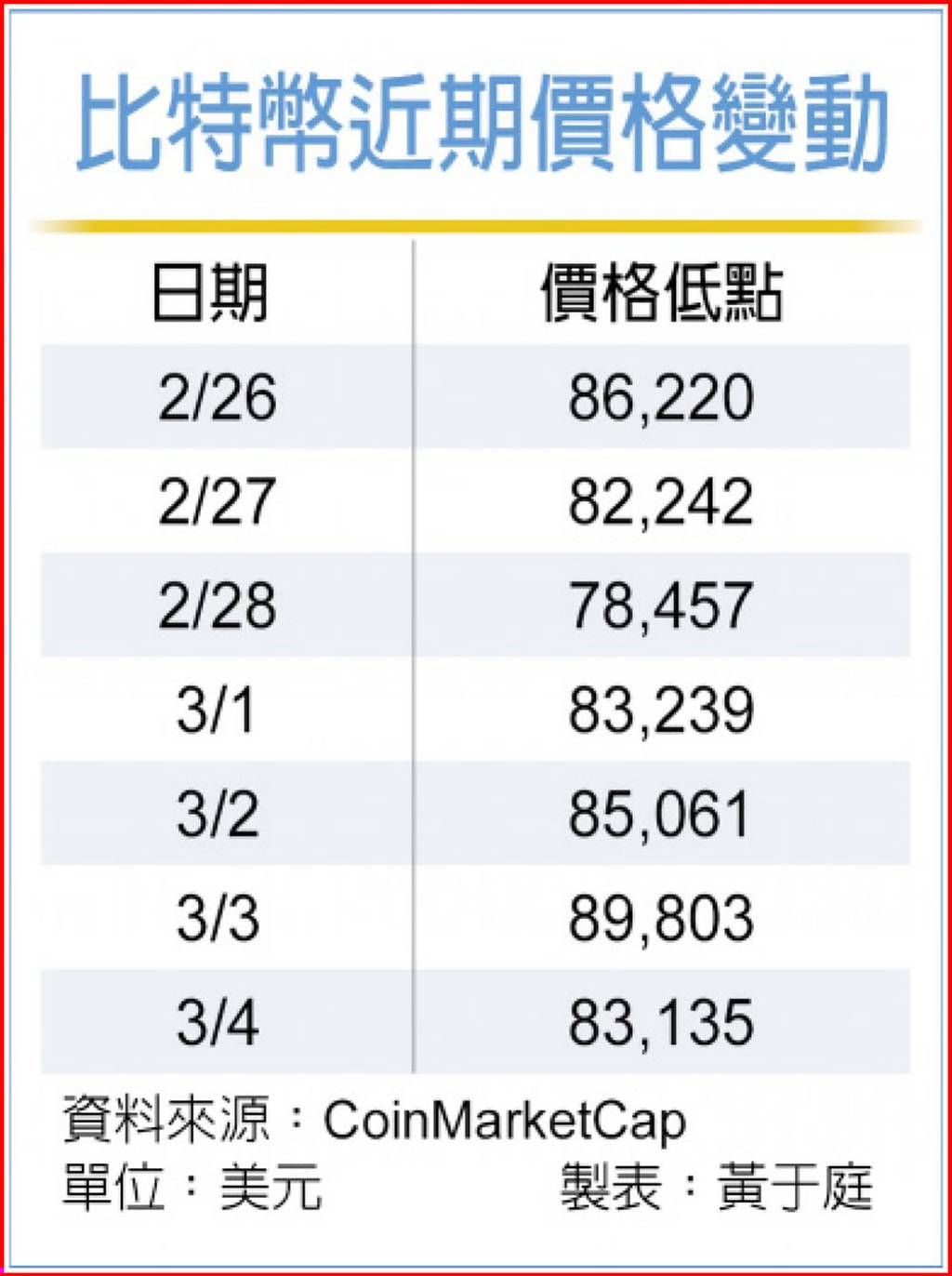 加密 貨幣 市場 行情 (99) 사진