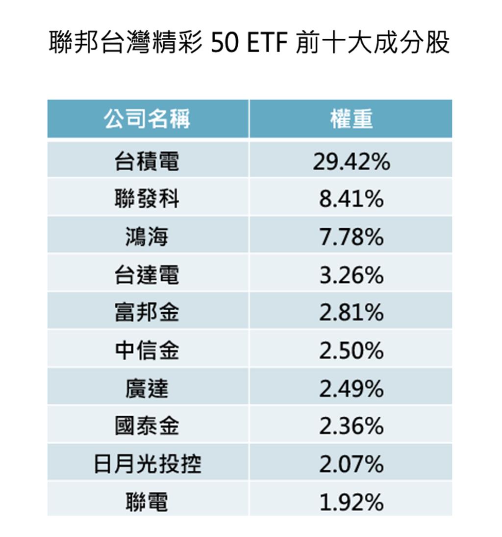 發行價10元！AI相關中下游產業龍頭表現可期009804全都涵蓋- 理財- 工商時報