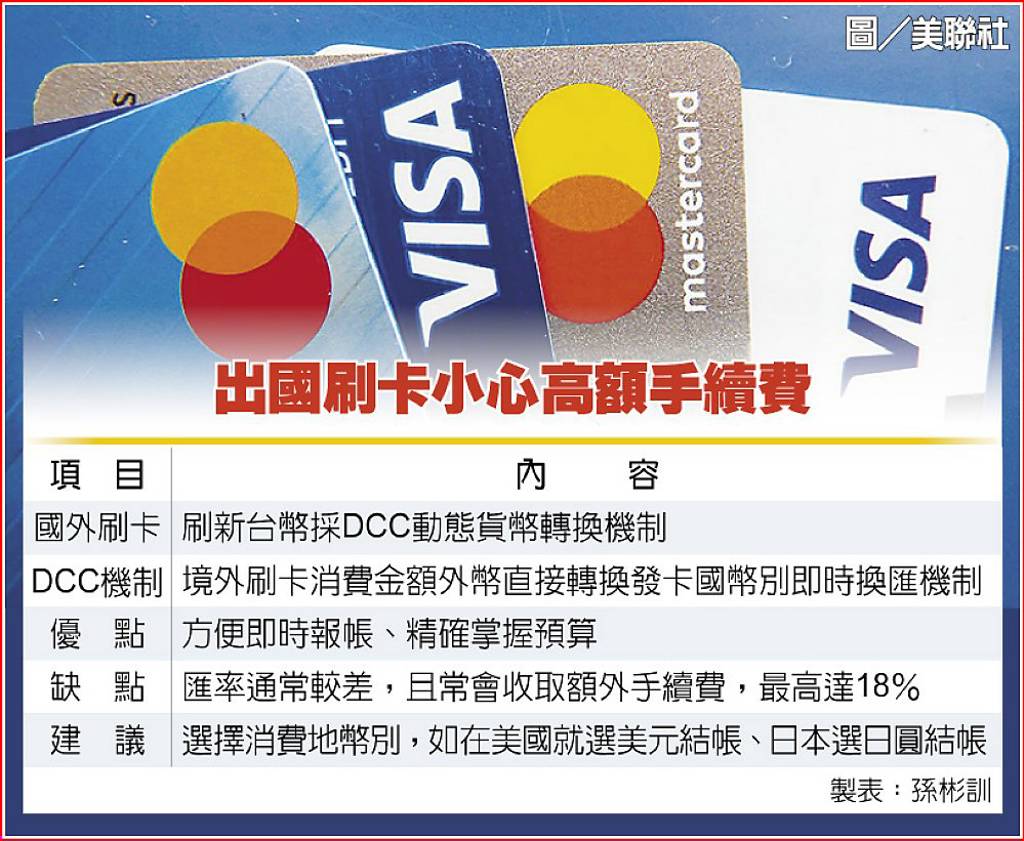 出國刷卡別中陷阱！少一動作回饋縮水還可能被收高額手續費- 日報- 工商時報
