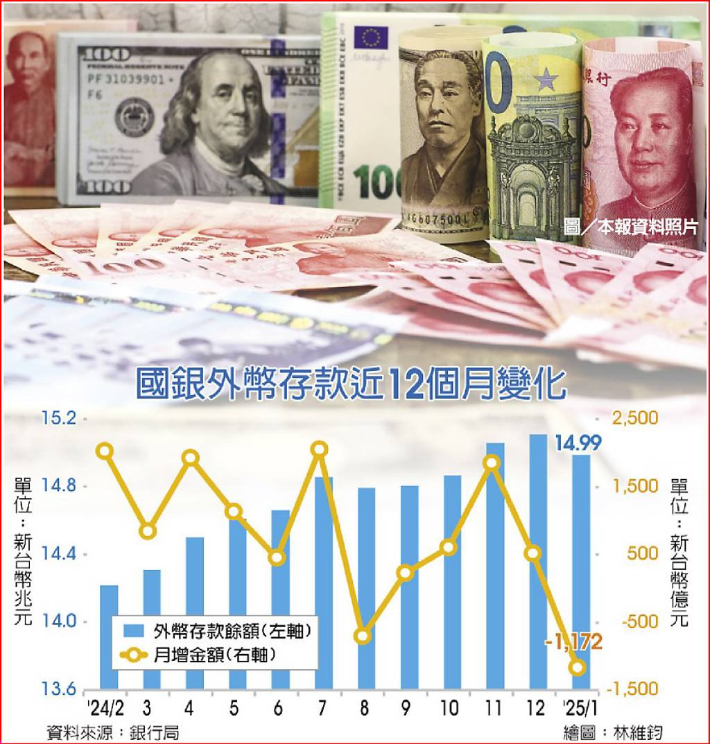 [管理怎麼聊?] 台幣暴升，索羅斯來了？