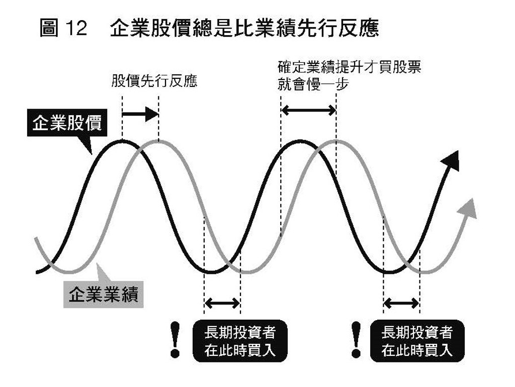 投資與運氣？長期投資者理性判斷景氣大波段- 書房- 工商時報