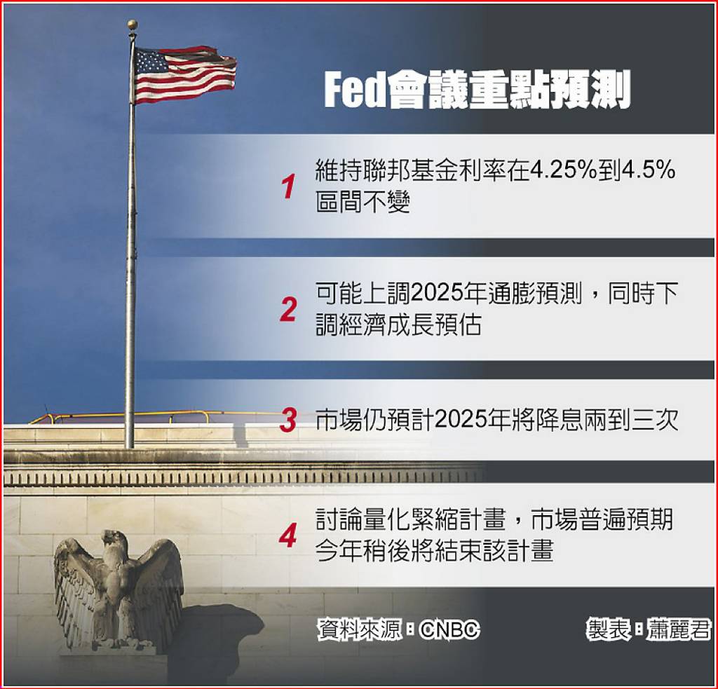 鮑爾恐轉鴨降息理由改變- 日報- 工商時報
