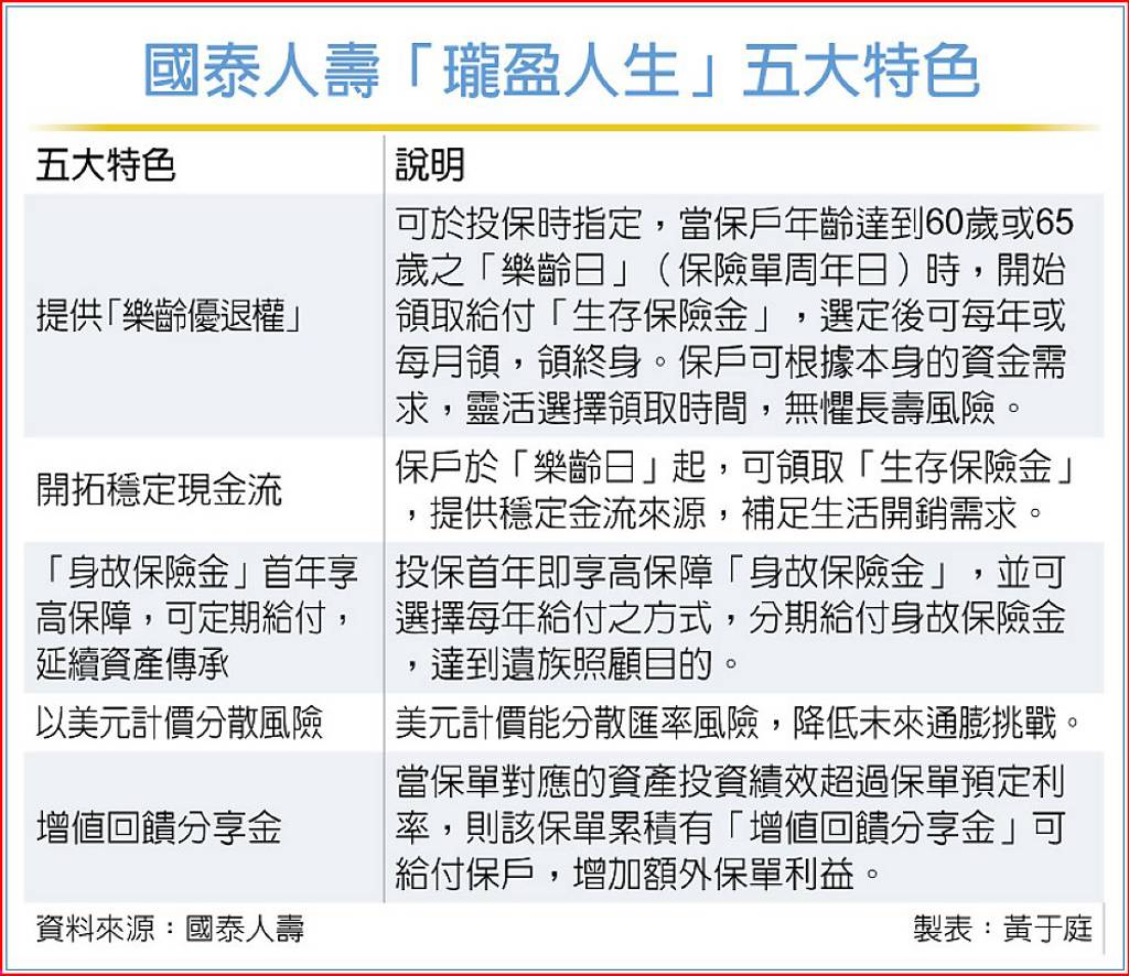 國泰人壽與彰化銀行共同攜手「瓏盈人生」獨家首賣- 日報- 工商時報