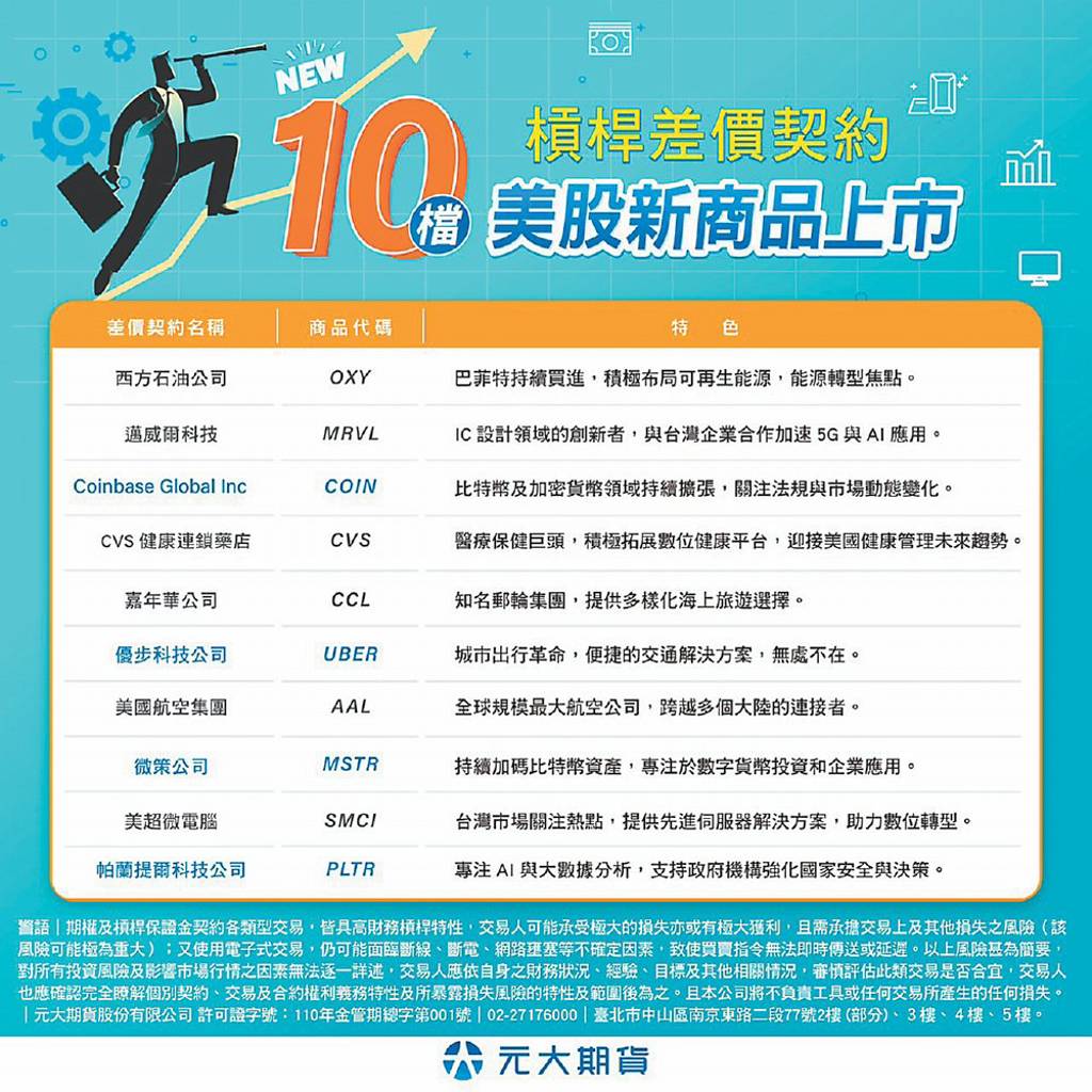 投資美股新選擇元大期推CFD交易- 日報- 工商時報