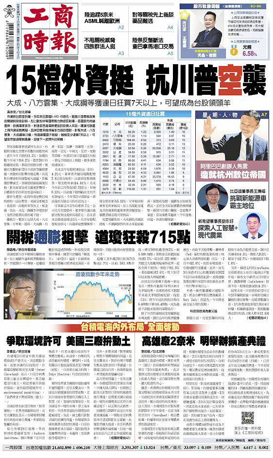 報紙新聞 - 工商時報