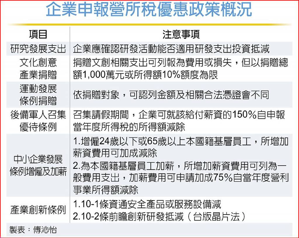 信維合署會計師事務所ECOVIS TAIWAN 公司設立、財務稅務、審計簽證