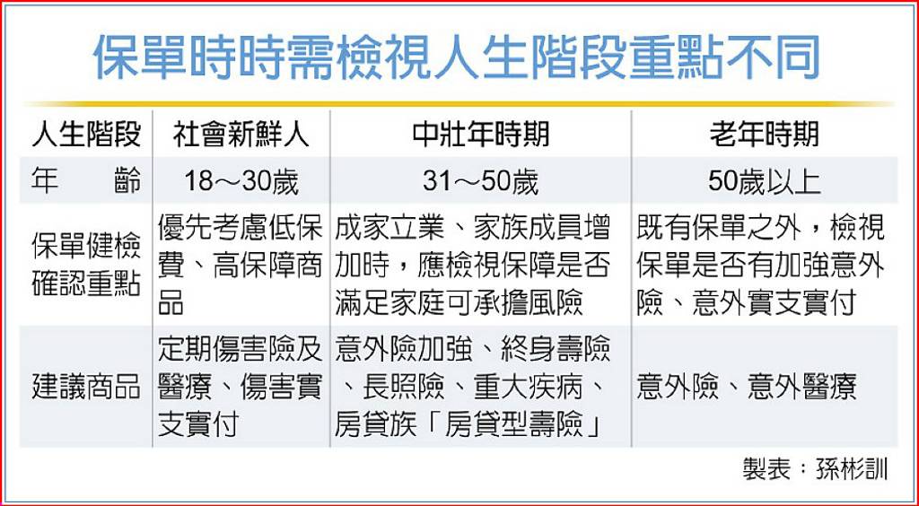 保單時時檢視 保障不掉鏈
