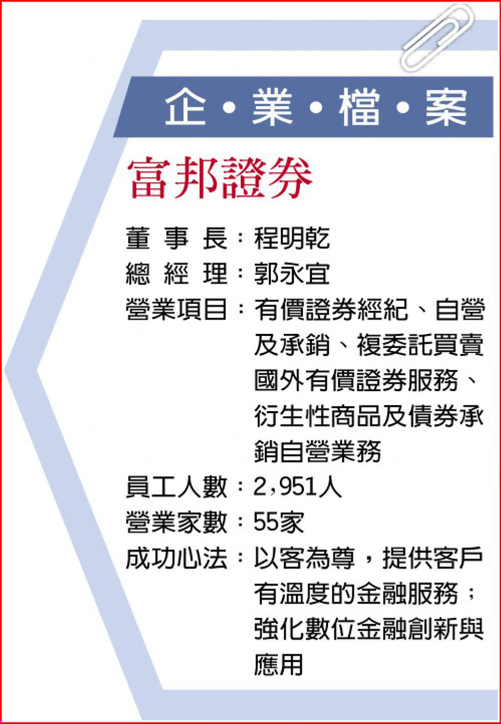 證券業富邦證券轉型升級打造全方位服務- 日報- 工商時報