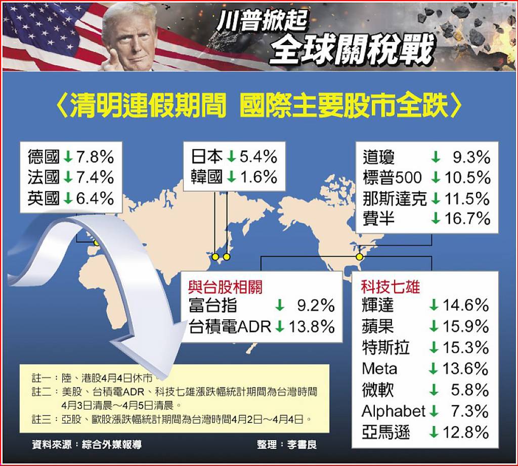 台股至少跌1,500點！金管會限空融資斷頭潮來襲怎麼辦？ - 日報- 工商時報