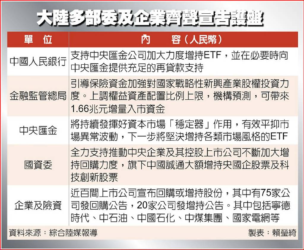 大陸 股票 單位 (98) 사진