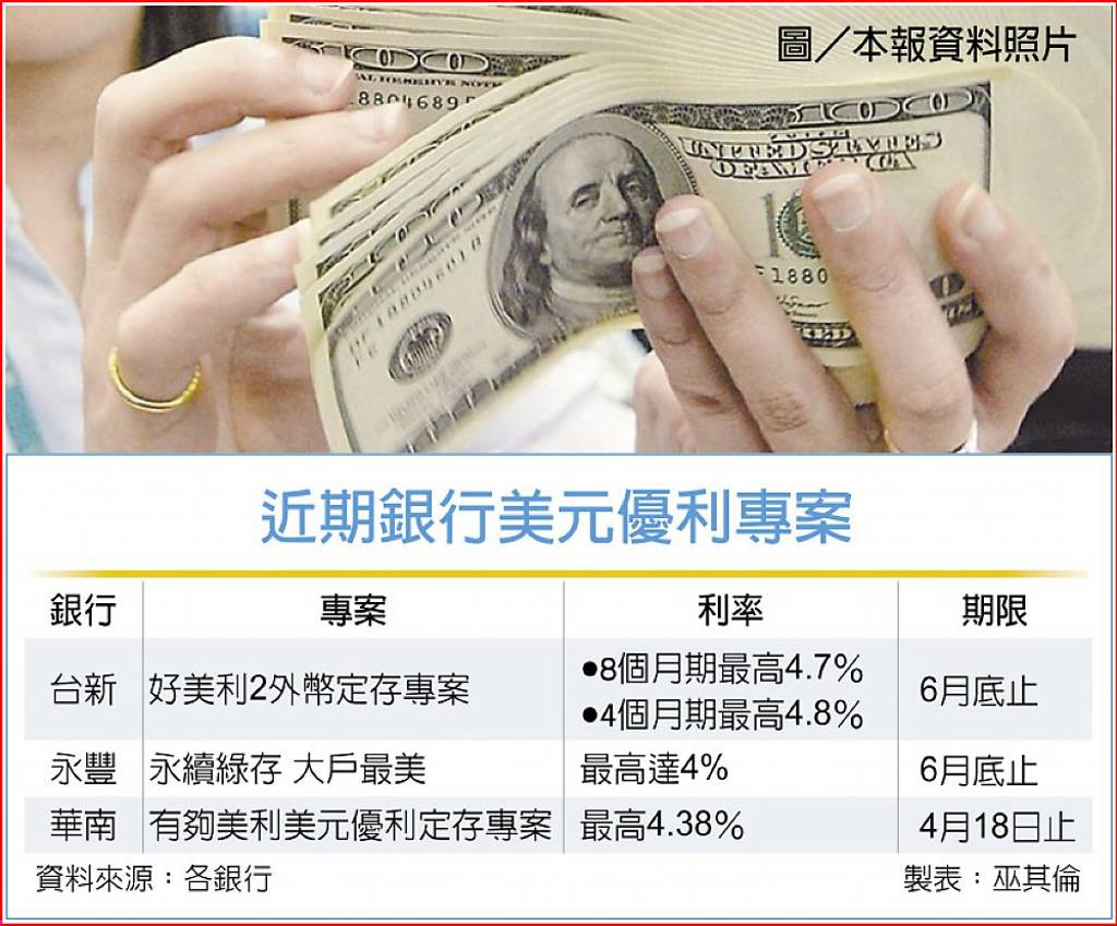 美降息前國銀競推美元優存- 日報- 工商時報