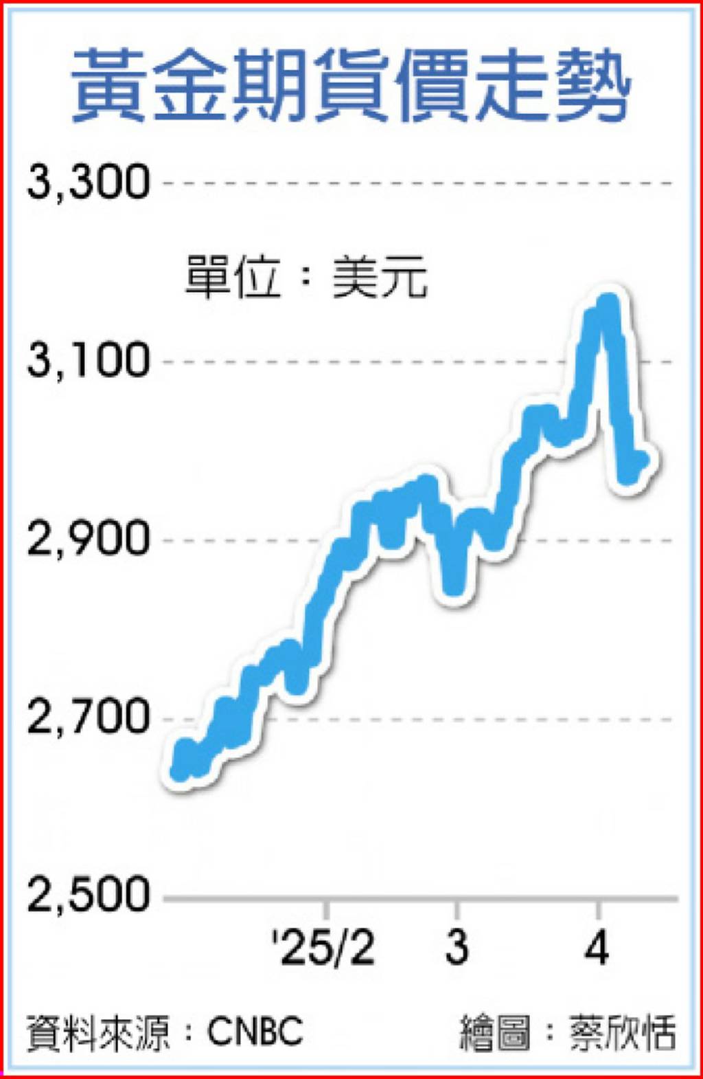 川普髮夾彎喊話習近平- 日報- 工商時報