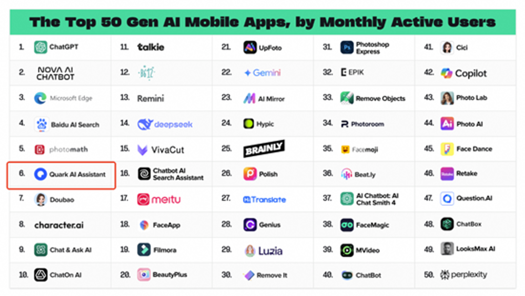 AI Quark App Store AI ai-quark-app-store-ai