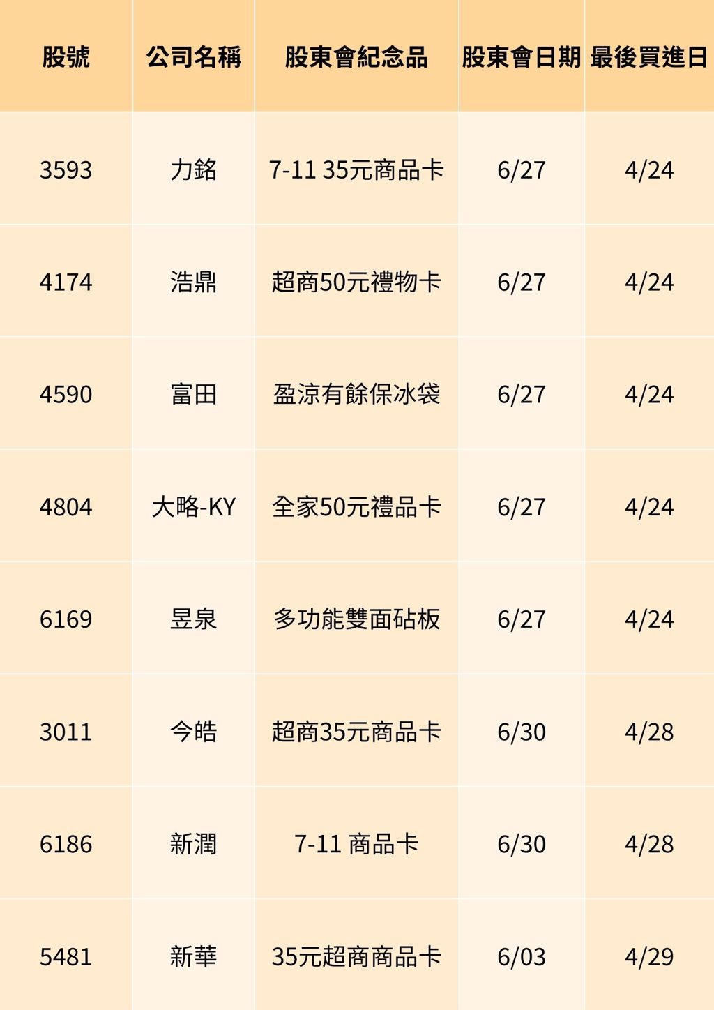 不斷更新》華南金「不鏽鋼杯＋造型吊飾組」超吸睛2025股東會紀念品一次看- 證券- 工商時報
