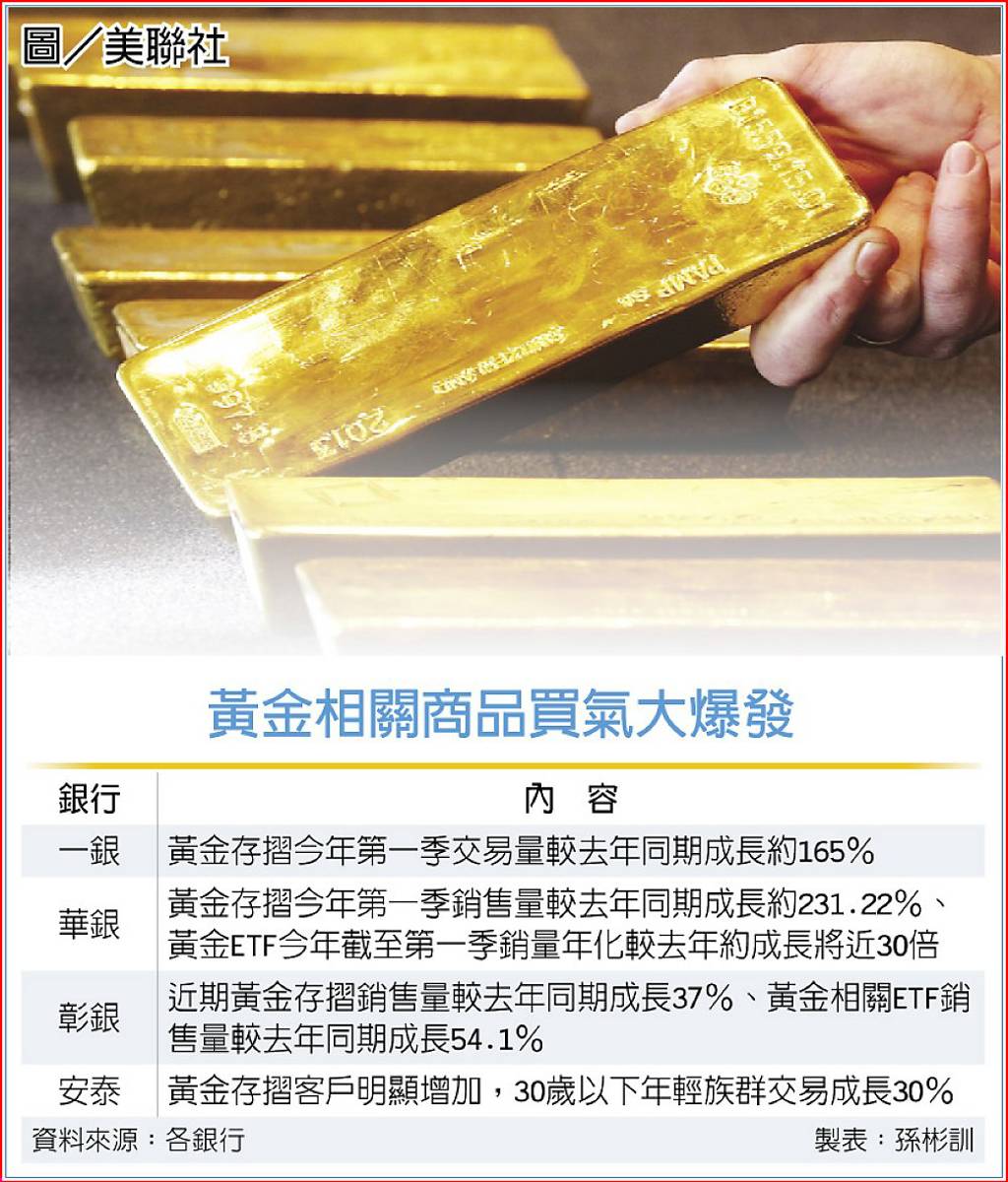 黃金存摺年輕族群理財新寵- 日報- 工商時報