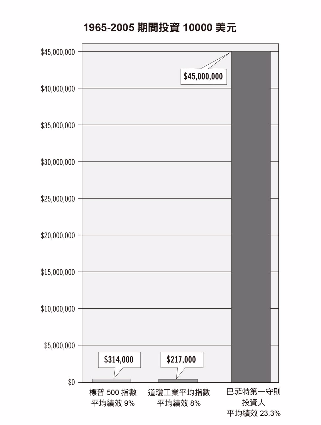 平均成本法保不了你！能讓資產翻倍的投資邏輯是這個- 書房- 工商時報