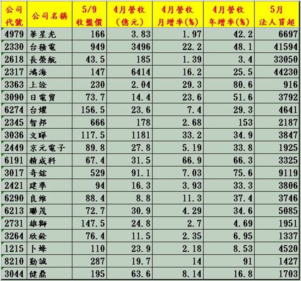 江國中｜CPO＋機器人點燃台股！8檔AI潛力股法人狂搶主升段才剛開始？！ - 證券- 工商時報