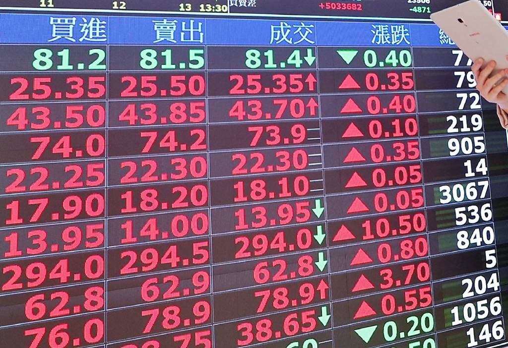 台股AI夢重燃 勇戰22,000