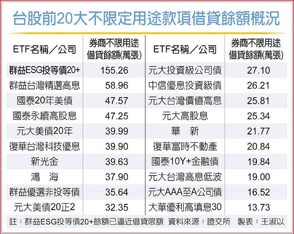 債蛙們心淌血！美債風暴未停歇市場憂台股再迎一波斷頭潮- 日報- 工商時報