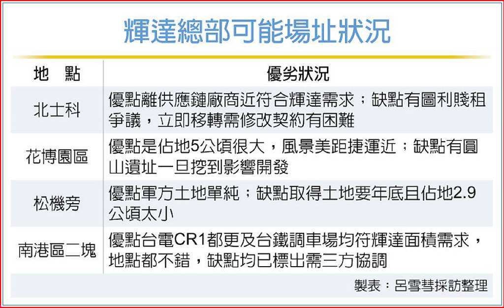半導體在地供應鏈升級 台積率隊 正式進駐屏科