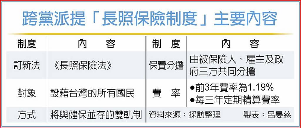 長照保險法 最快年中有譜