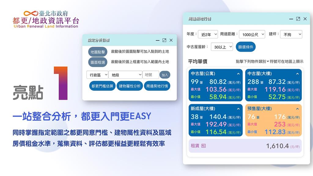 台北市政府地政局今（21）日公布，「都更／地政資訊平台」3.0版的「周邊房地行情」查詢新功能，正式亮相。圖／台北市政府地政局提供