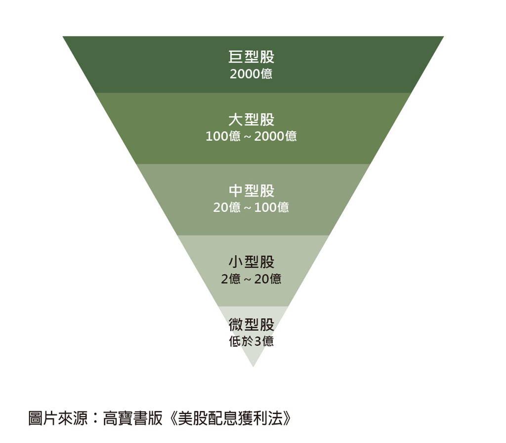 週週配息不是夢！三原則讀懂《美股配息獲利法》 - 書房- 工商時報