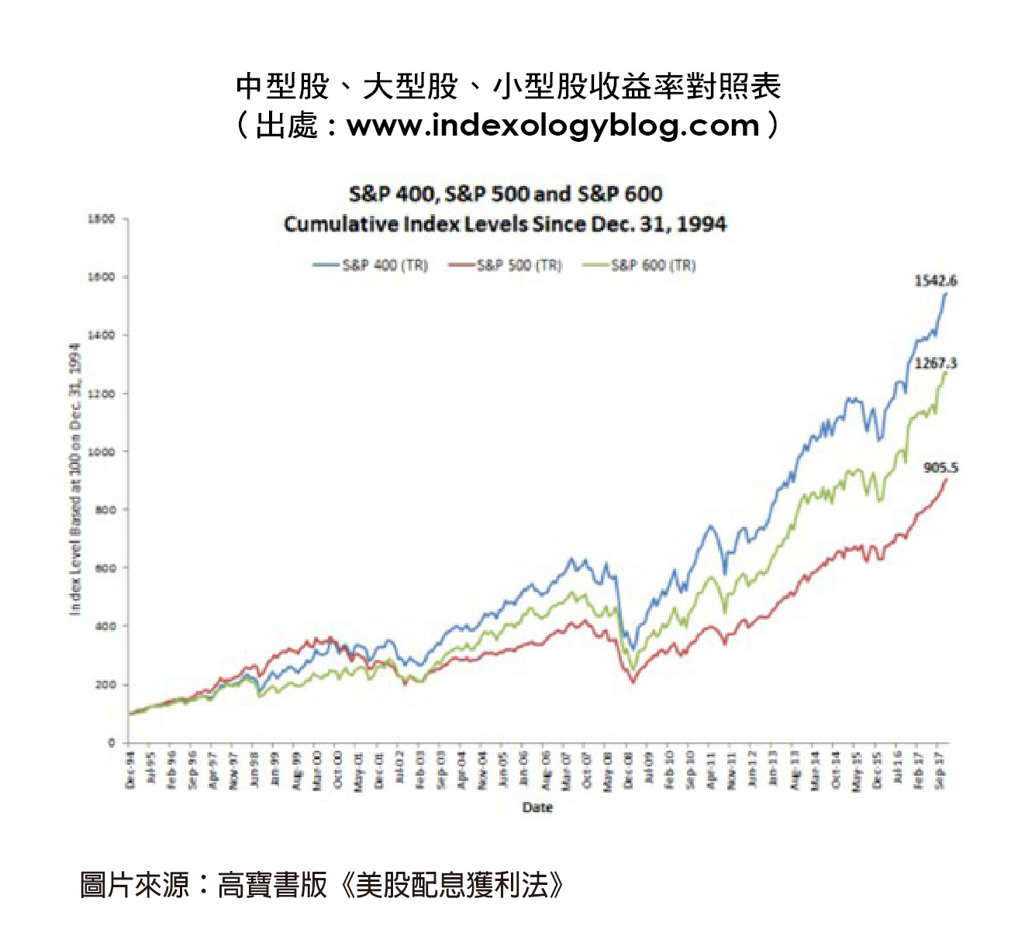 週週配息不是夢！三原則讀懂《美股配息獲利法》 - 書房- 工商時報