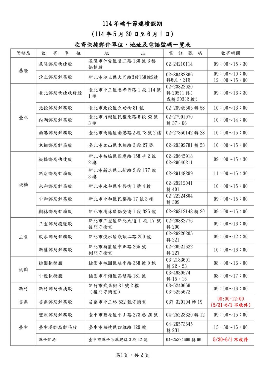 端午節連續假期 中華郵政：快捷郵件照常投遞